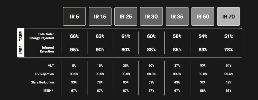 Ceramic IR Car Tint Specs