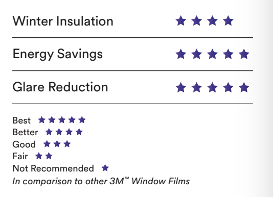 window film insulation 3M energy savings