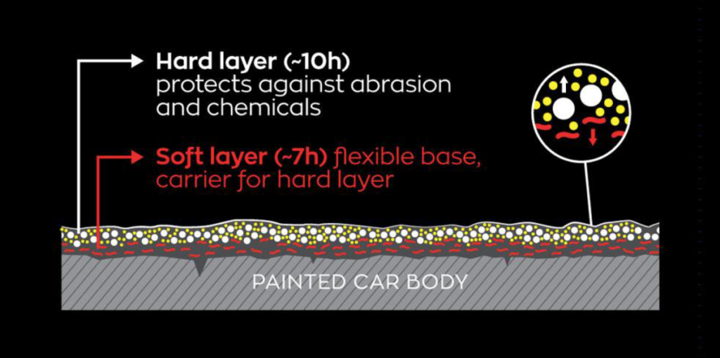 Car paint protection