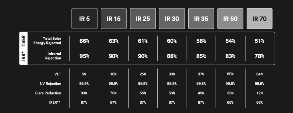 Ceramic IR Car Tint Specs
