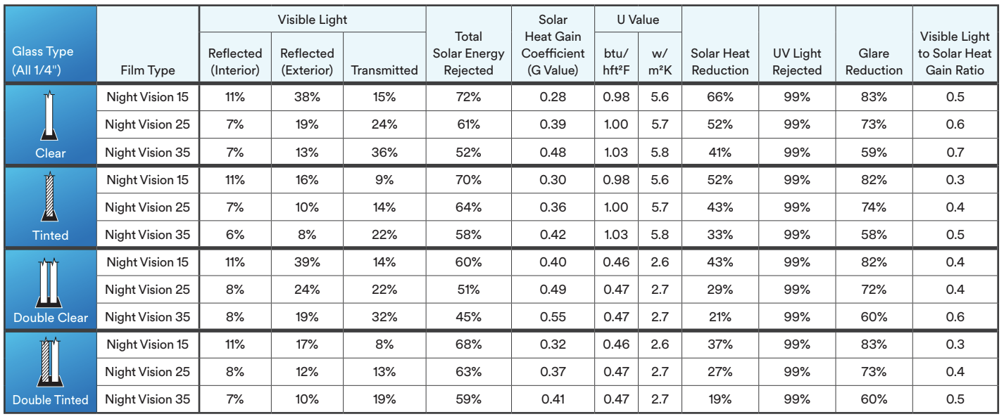 3M night vision window tinting
