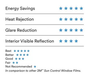 3M night vision window tint